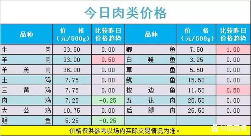 天友恒