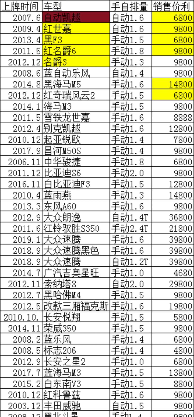 河南商贸行业迎来新机遇